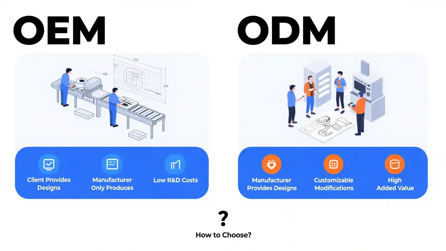 OEM vs ODM for Kitchenware Brands
