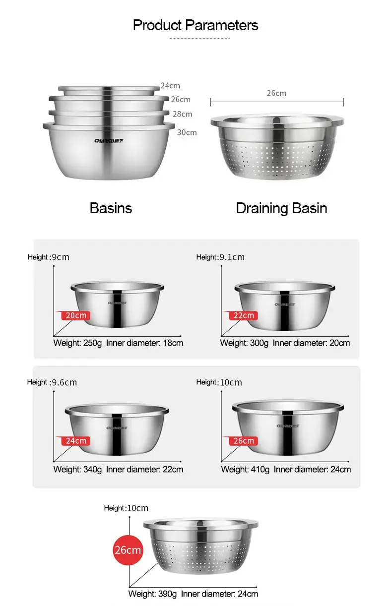 basin