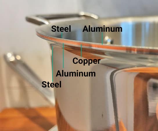 Copper core stainless steel cookware bonded layers labeled - five-ply construction with copper layer visible