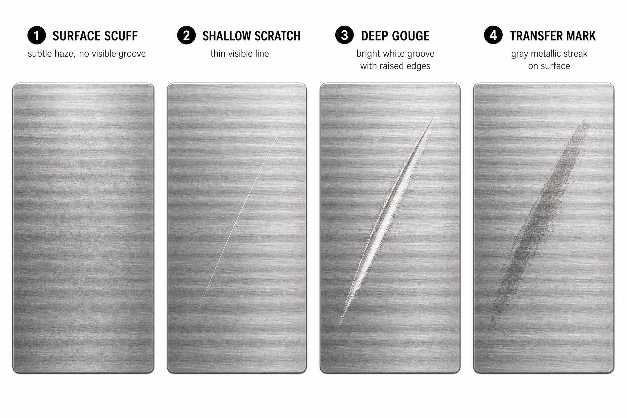 Four types of stainless steel cookware marks — surface scuff, shallow scratch, deep gouge, and aluminum transfer mark — illustrated side by side
